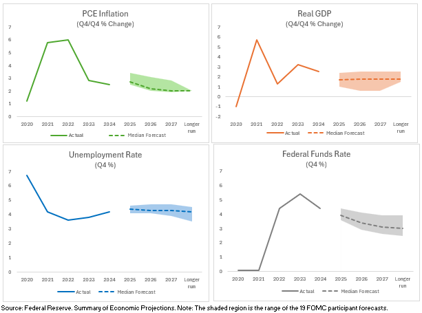 Stagflationary Risks Will Slow the Fed Down