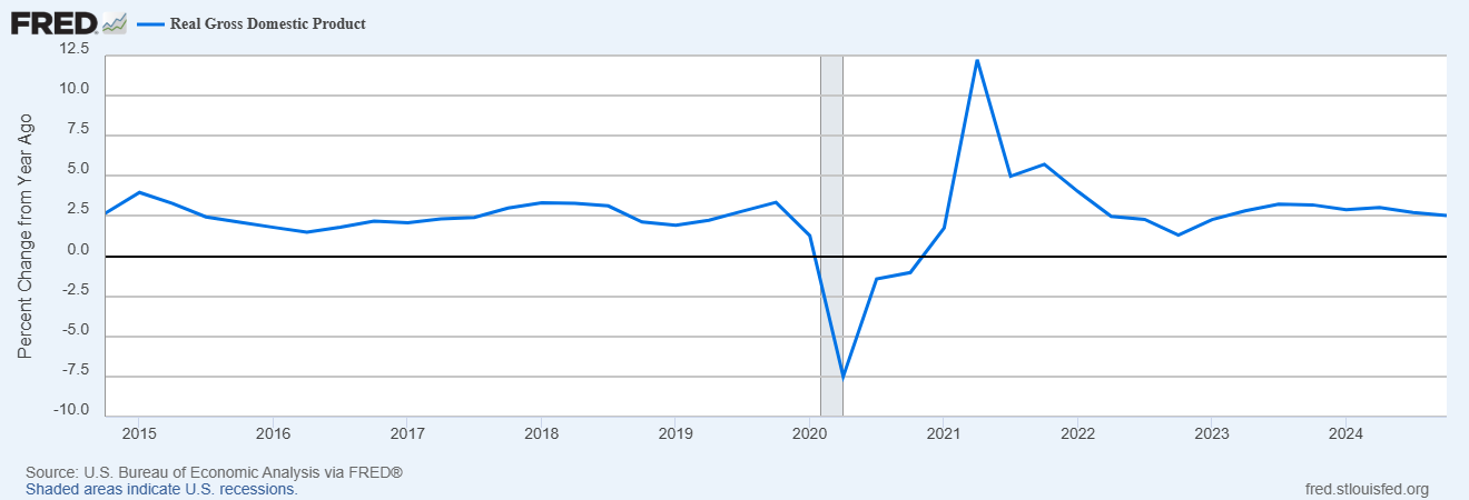Economy Still Growing, but Tariffs and Spending Cuts Threaten Future Growth