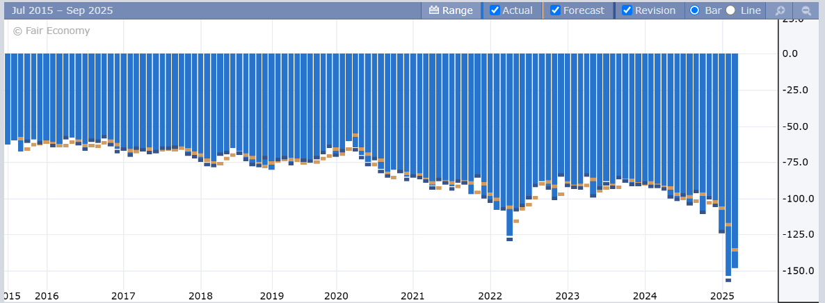 Economy Still Growing, but Tariffs and Spending Cuts Threaten Future Growth