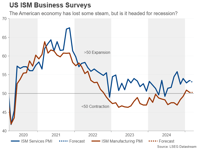 US ISM PMIs Survey Week Ahead – US NFP and Eurozone CPI Awaited as Tariff War Heats Up