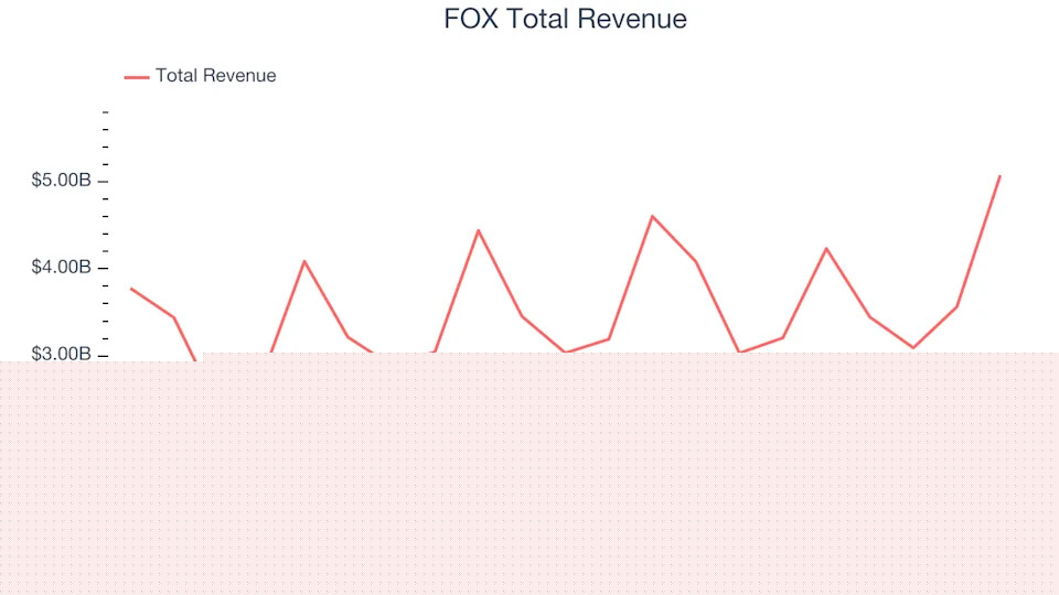 Winners And Losers Of Q4: E.W. Scripps (NASDAQ:SSP) Vs The Rest Of The Broadcasting Stocks