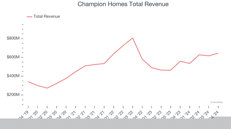 Spotting Winners: TopBuild (NYSE:BLD) And Home Builders Stocks In Q4
