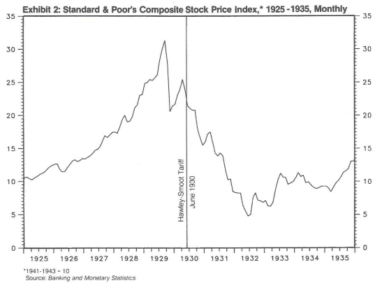 Could a Protectionist Domino Effect Tip the Global Economy Into Crisis?