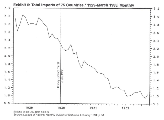 Could a Protectionist Domino Effect Tip the Global Economy Into Crisis?