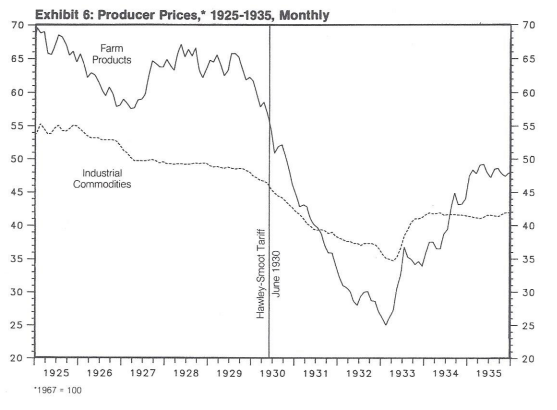 Could a Protectionist Domino Effect Tip the Global Economy Into Crisis?