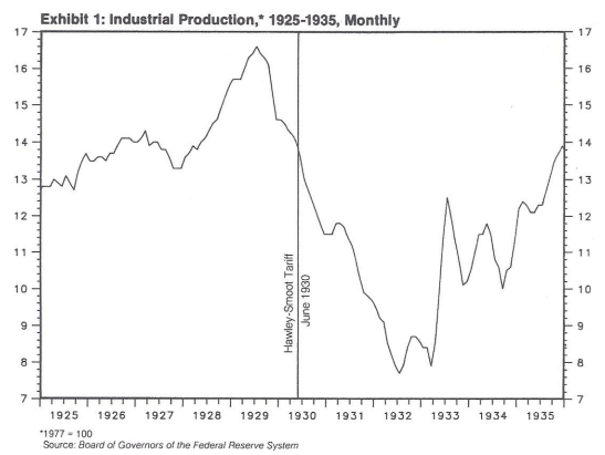 Could a Protectionist Domino Effect Tip the Global Economy Into Crisis?
