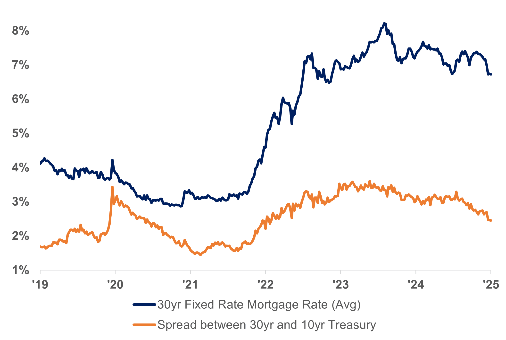Market Uncertainty Persists, But a Recession May Not Be Imminent