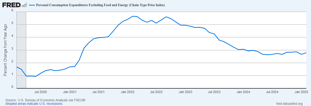 Inflation, Falling Consumer Sentiment Could Challenge Spending in Coming Months