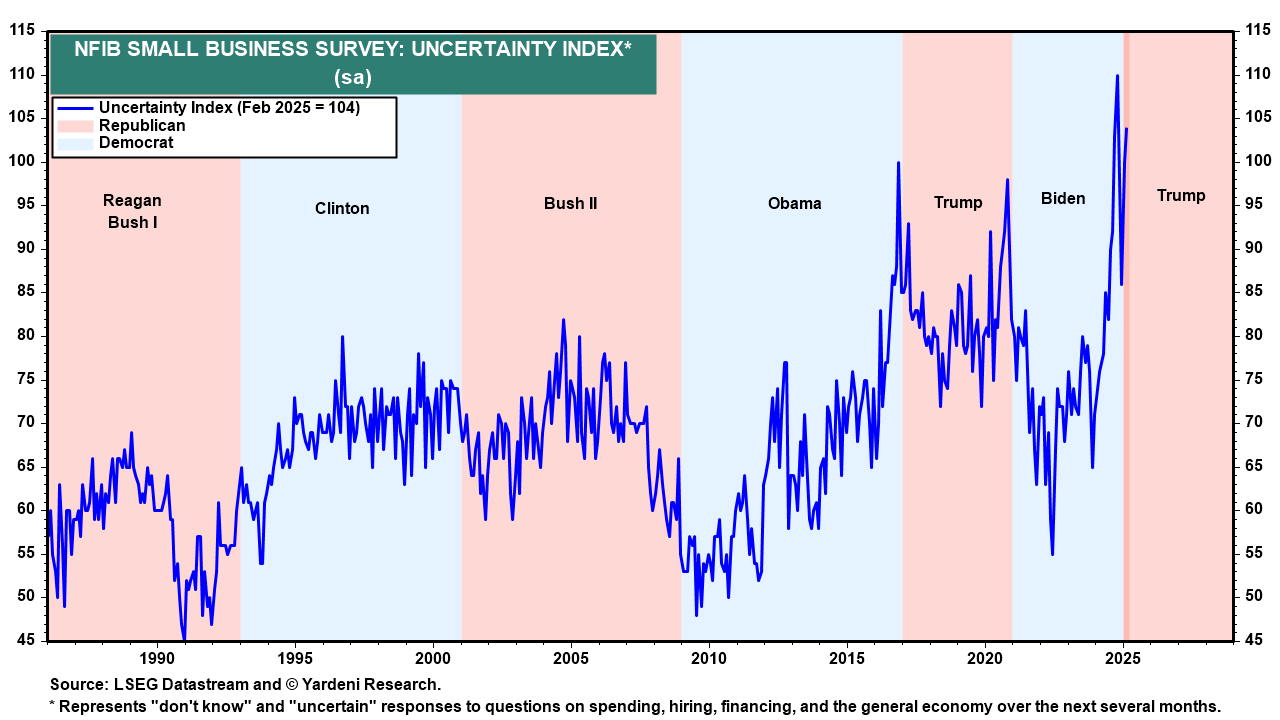 Trump’s Reign of Tariffs: Stagflation Odds Up, S&P 500 Target Down