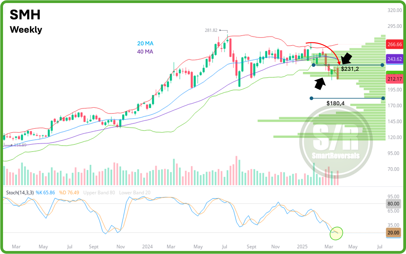 5 Critical Levels That Could Trigger a Market Rebound or Deepening Selloff