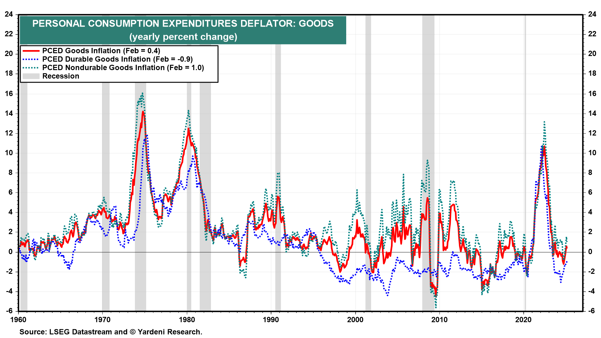 Trump’s Reign of Tariffs: Stagflation Odds Up, S&P 500 Target Down