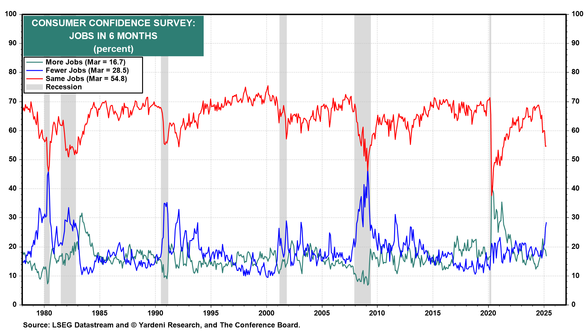 Trump’s Reign of Tariffs: Stagflation Odds Up, S&P 500 Target Down
