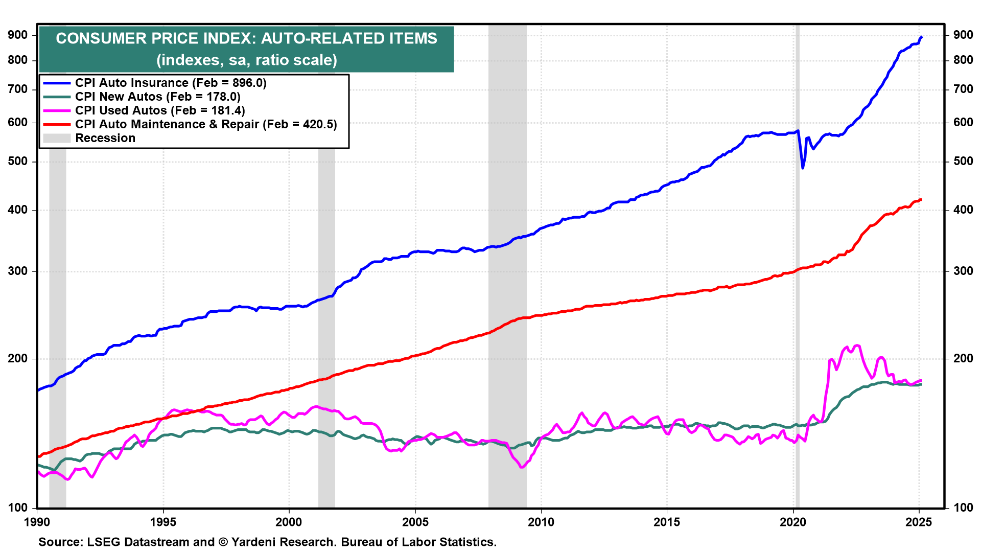 Trump’s Reign of Tariffs: Stagflation Odds Up, S&P 500 Target Down