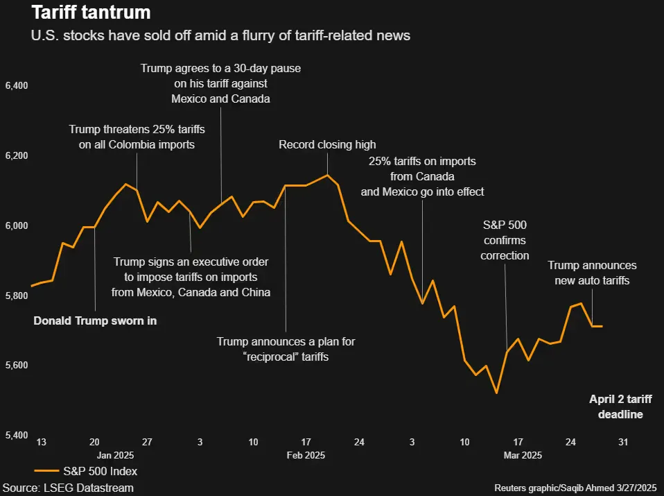 Weekly Outlook: Markets Set to Feel the Impact of 'Liberation Day' Tariffs