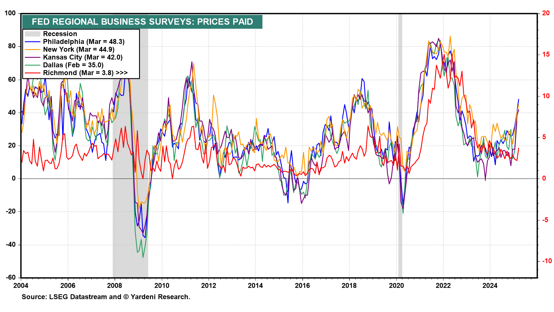 Trump’s Reign of Tariffs: Stagflation Odds Up, S&P 500 Target Down