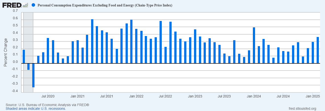 Inflation, Falling Consumer Sentiment Could Challenge Spending in Coming Months