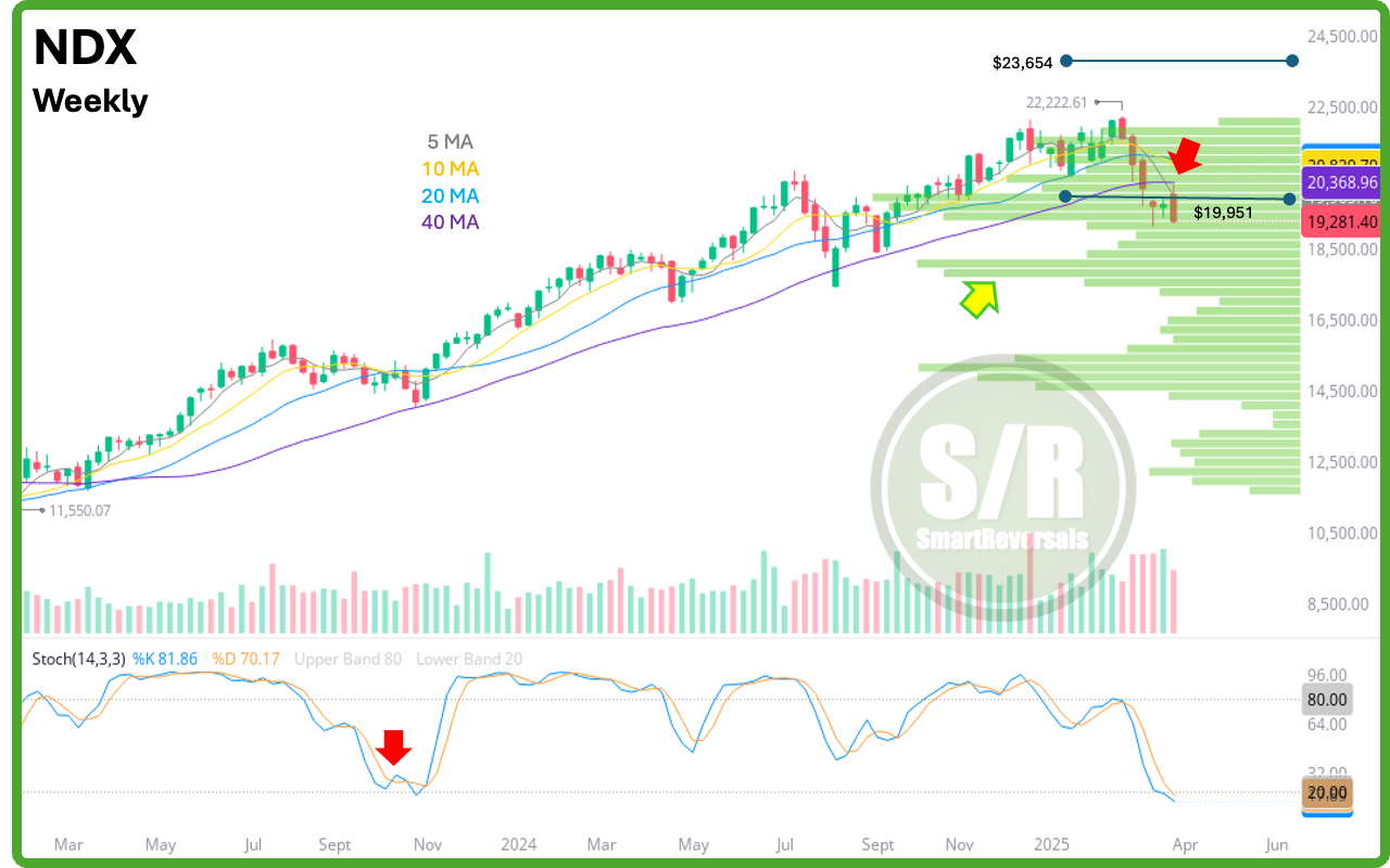 5 Critical Levels That Could Trigger a Market Rebound or Deepening Selloff