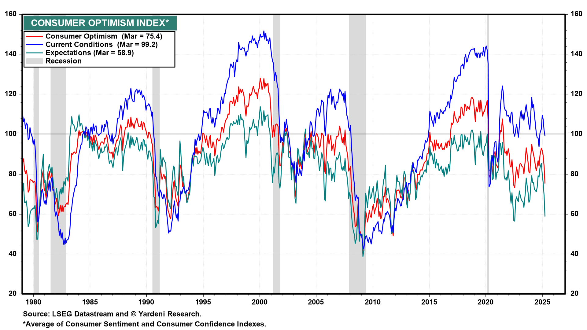 Trump’s Reign of Tariffs: Stagflation Odds Up, S&P 500 Target Down