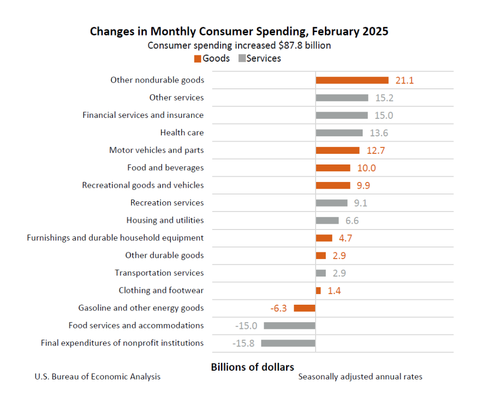 Inflation, Falling Consumer Sentiment Could Challenge Spending in Coming Months