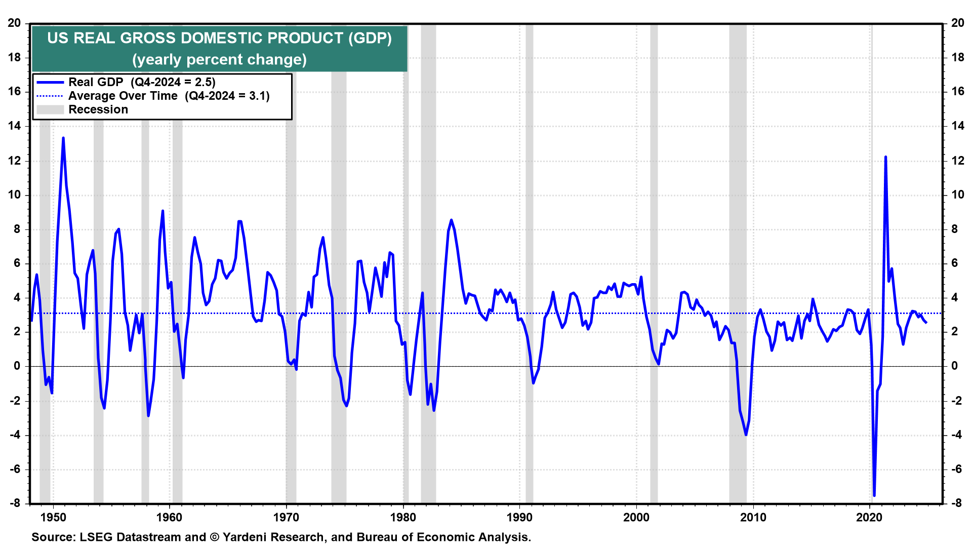 Trump’s Reign of Tariffs: Stagflation Odds Up, S&P 500 Target Down
