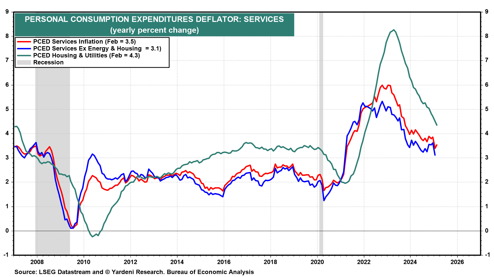 Trump’s Reign of Tariffs: Stagflation Odds Up, S&P 500 Target Down
