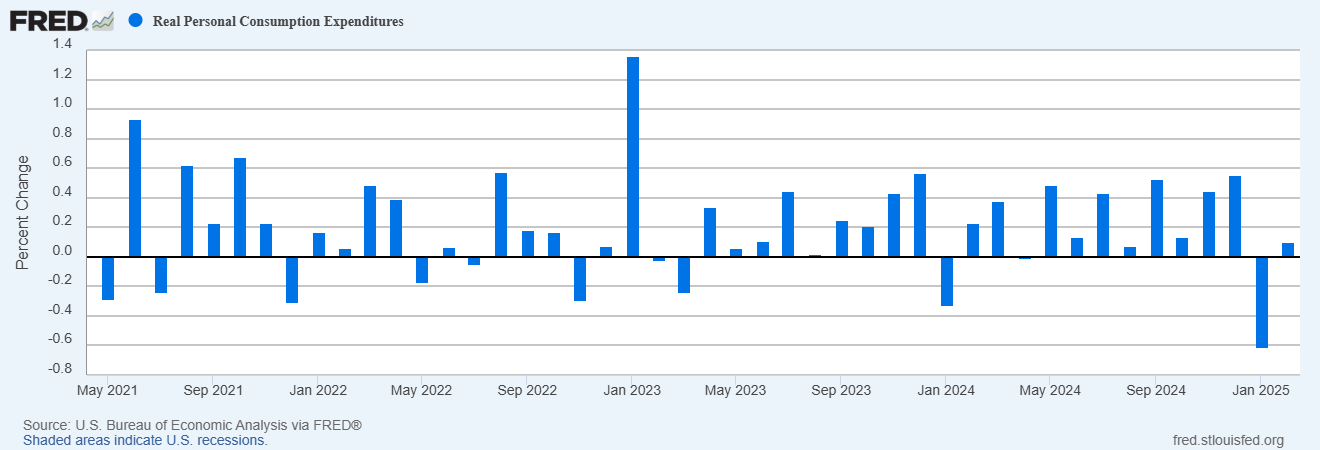 Inflation, Falling Consumer Sentiment Could Challenge Spending in Coming Months