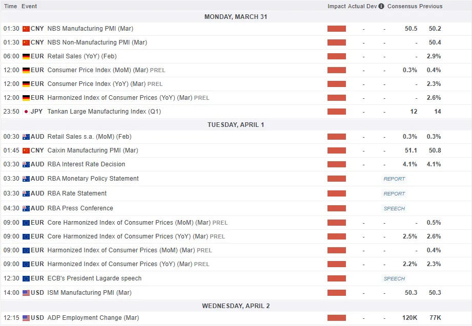 Weekly Outlook: Markets Set to Feel the Impact of 'Liberation Day' Tariffs