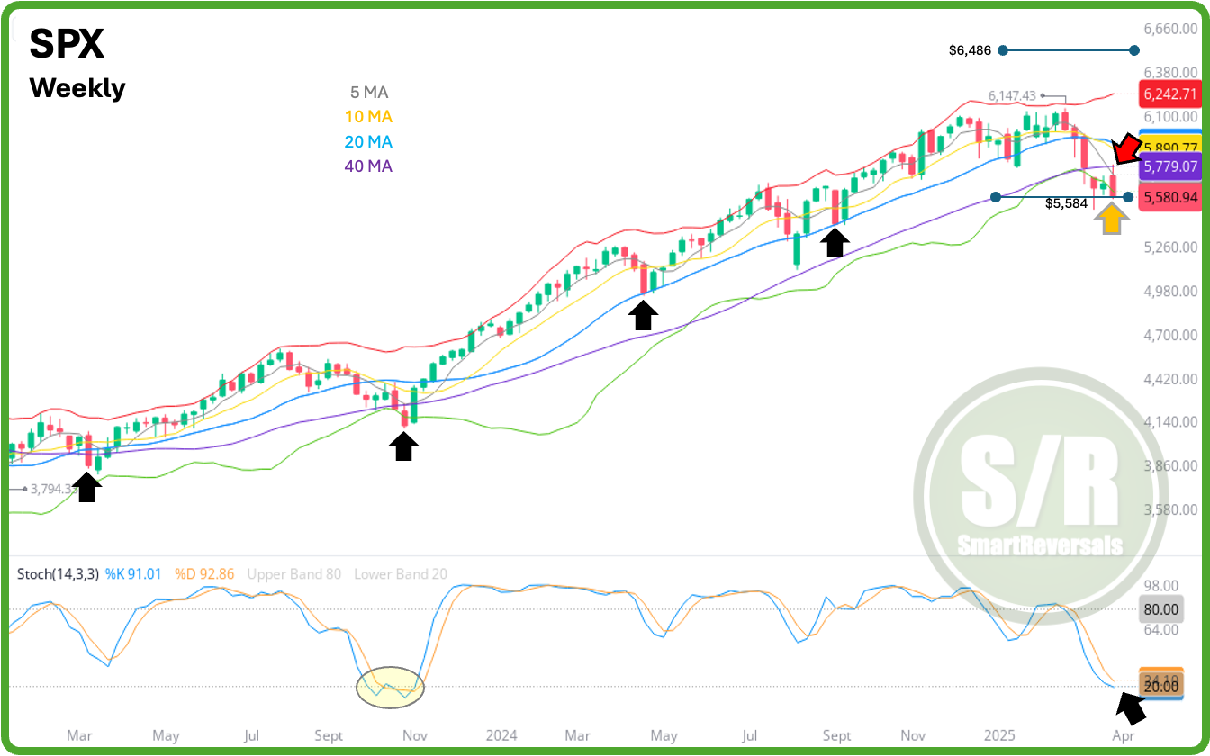 5 Critical Levels That Could Trigger a Market Rebound or Deepening Selloff