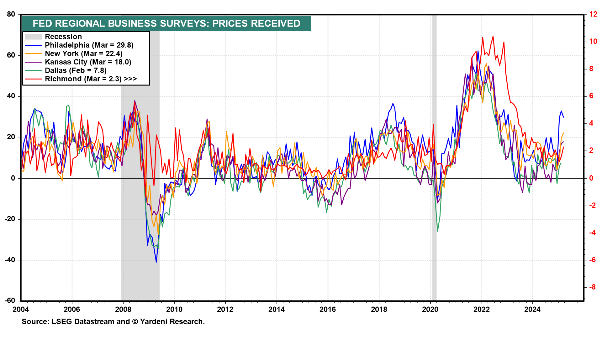 Trump’s Reign of Tariffs: Stagflation Odds Up, S&P 500 Target Down