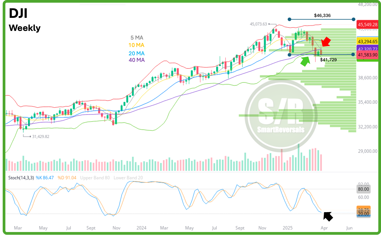 5 Critical Levels That Could Trigger a Market Rebound or Deepening Selloff