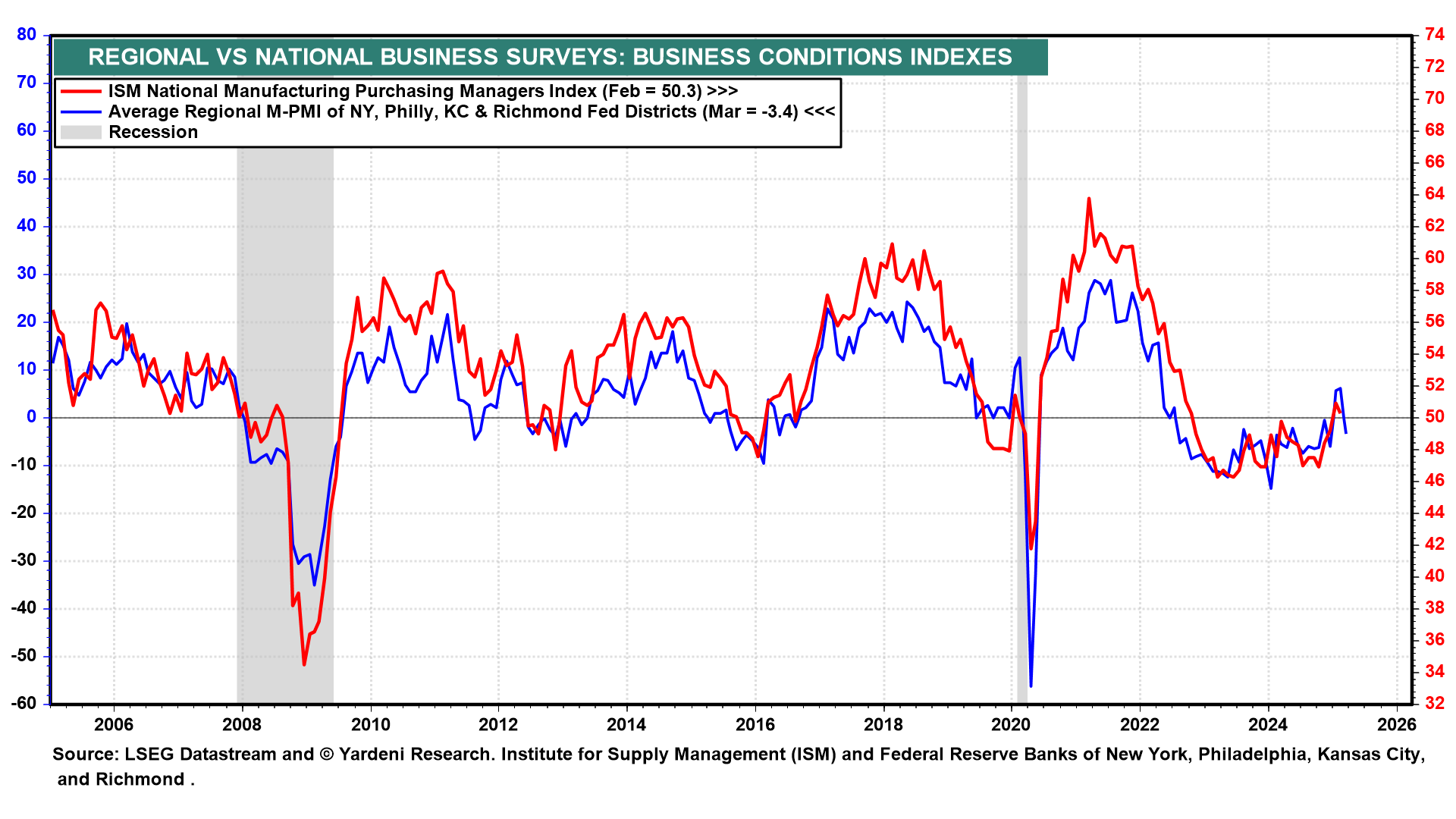 Trump’s Reign of Tariffs: Stagflation Odds Up, S&P 500 Target Down