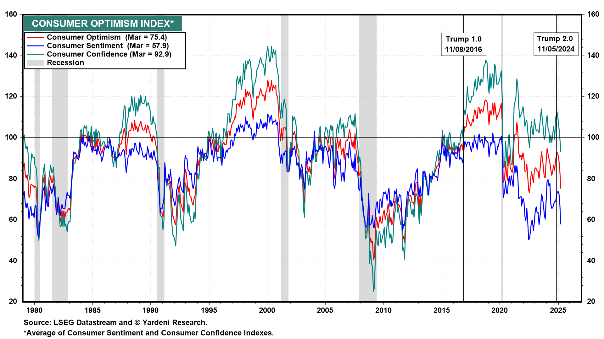 Trump’s Reign of Tariffs: Stagflation Odds Up, S&P 500 Target Down