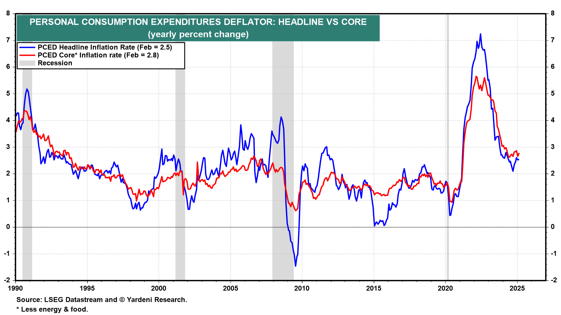 Trump’s Reign of Tariffs: Stagflation Odds Up, S&P 500 Target Down