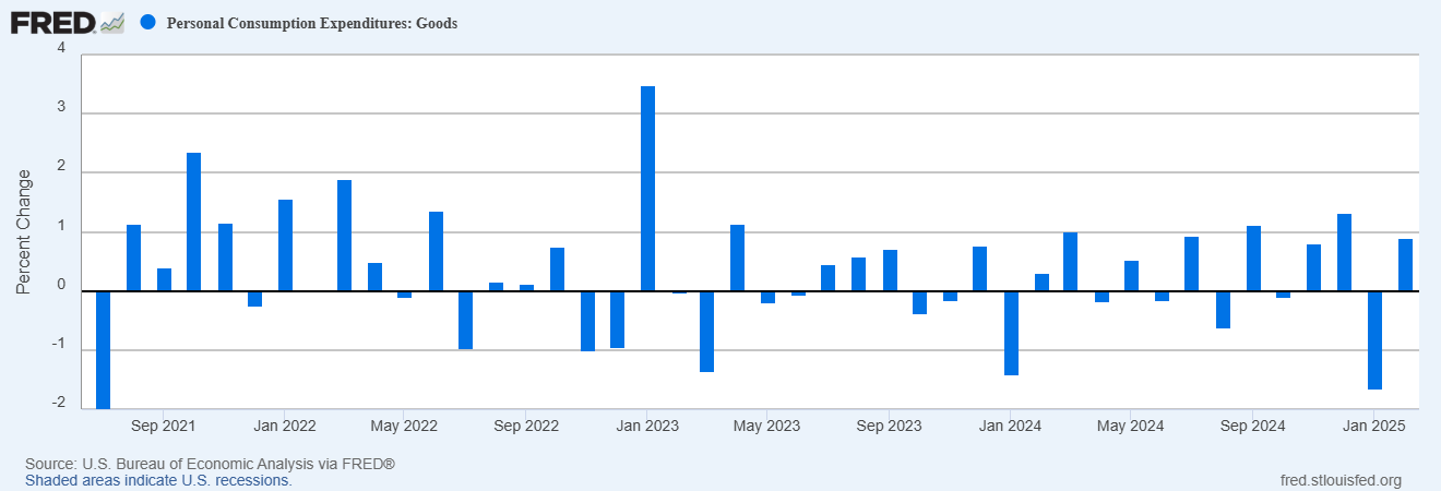Inflation, Falling Consumer Sentiment Could Challenge Spending in Coming Months