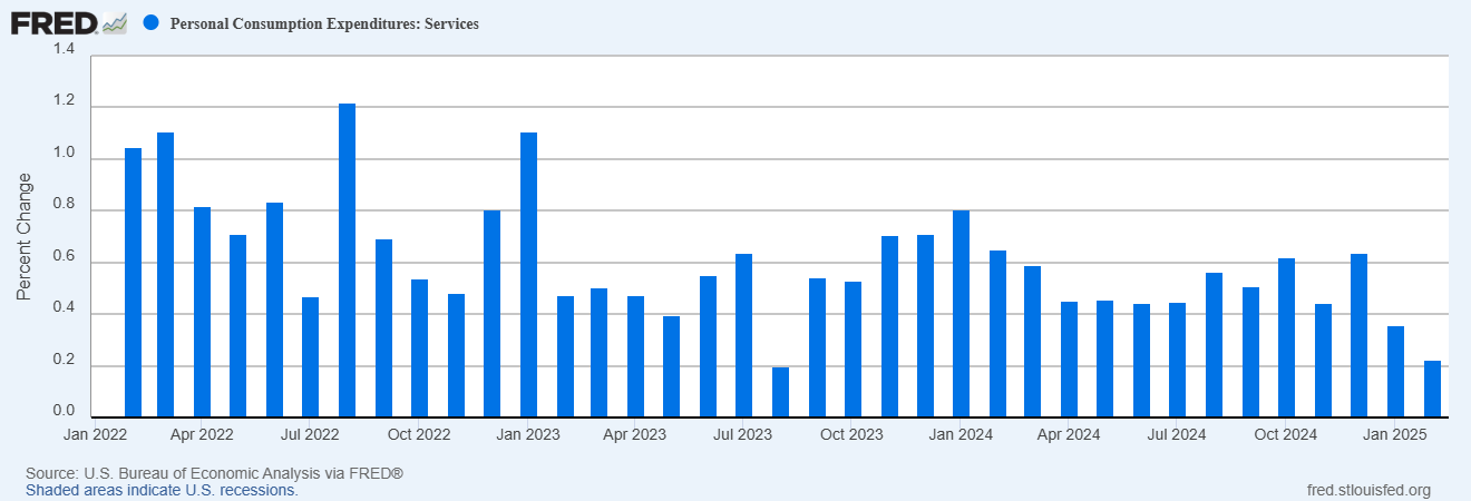 Inflation, Falling Consumer Sentiment Could Challenge Spending in Coming Months