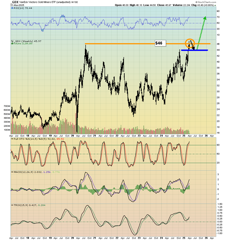 Gold: Buy the Dip or Ride the Breakout—Just Don’t Be in Cash