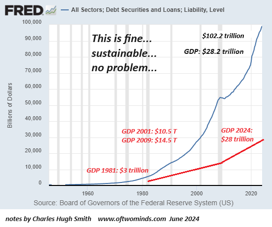 Why the Global Recession Could be Deeper and Longer Than Pundits Anticipate