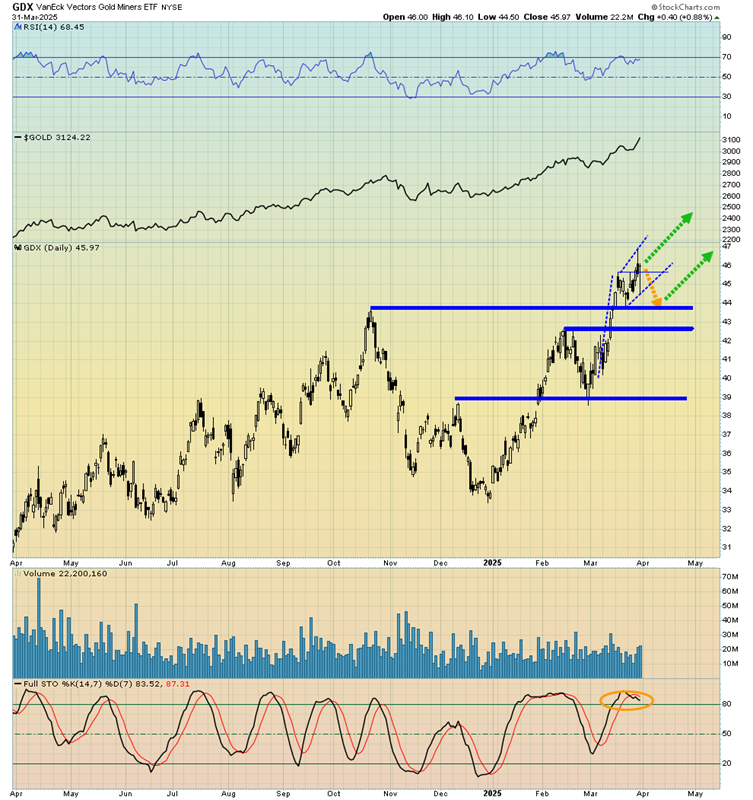 Gold: Buy the Dip or Ride the Breakout—Just Don’t Be in Cash