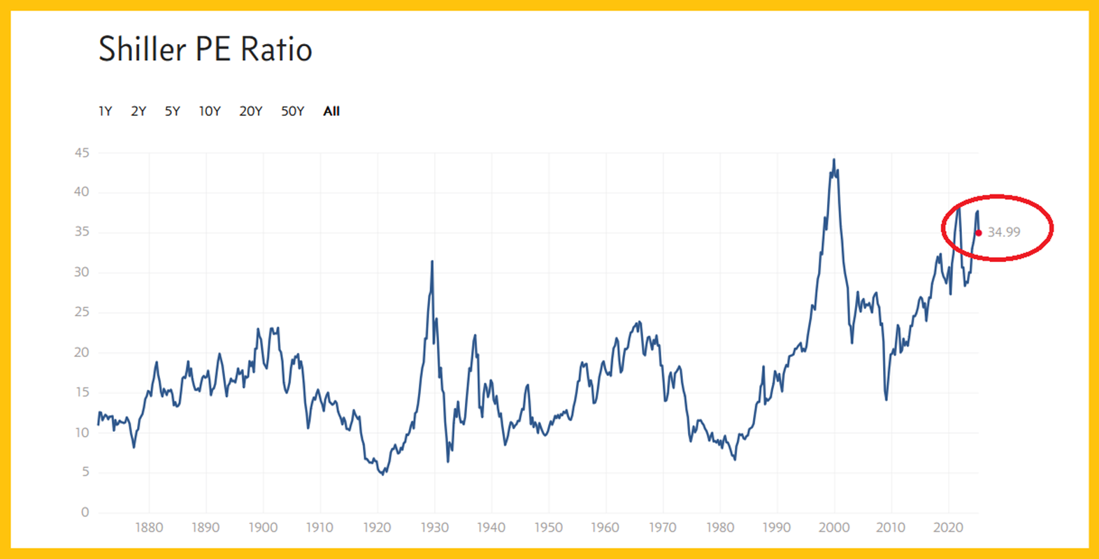 Gold: Buy the Dip or Ride the Breakout—Just Don’t Be in Cash