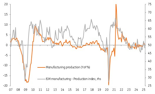 Tariffs Add Fuel to the Slowdown as US Manufacturing Contracts Again