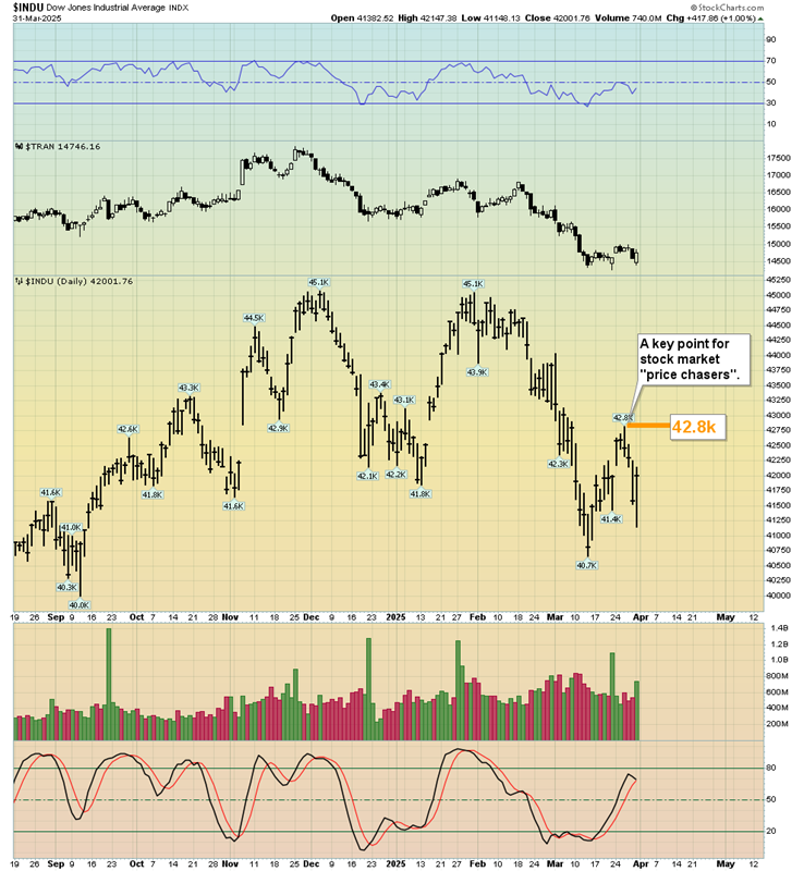 Gold: Buy the Dip or Ride the Breakout—Just Don’t Be in Cash