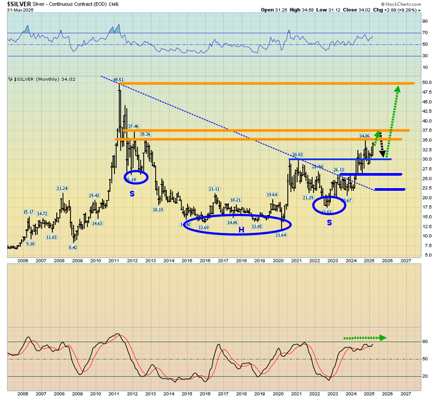 Gold: Buy the Dip or Ride the Breakout—Just Don’t Be in Cash