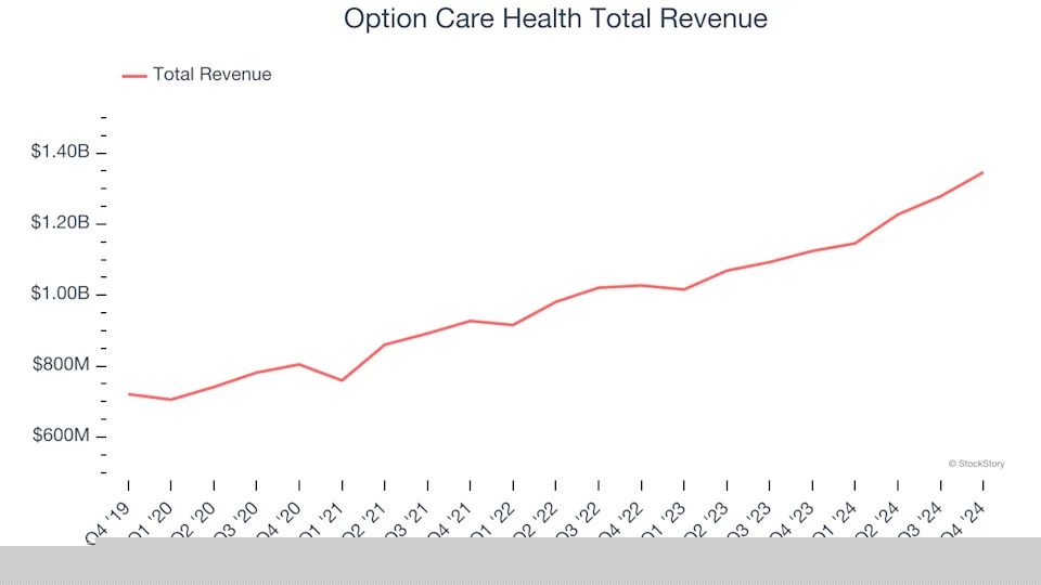 Q4 Earnings Outperformers: AMN Healthcare Services (NYSE:AMN) And The Rest Of The Healthcare Providers & Services Stocks