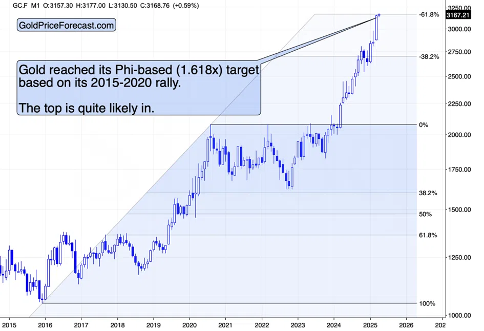 Liberation Day Is Here: What to Expect From Gold and Copper