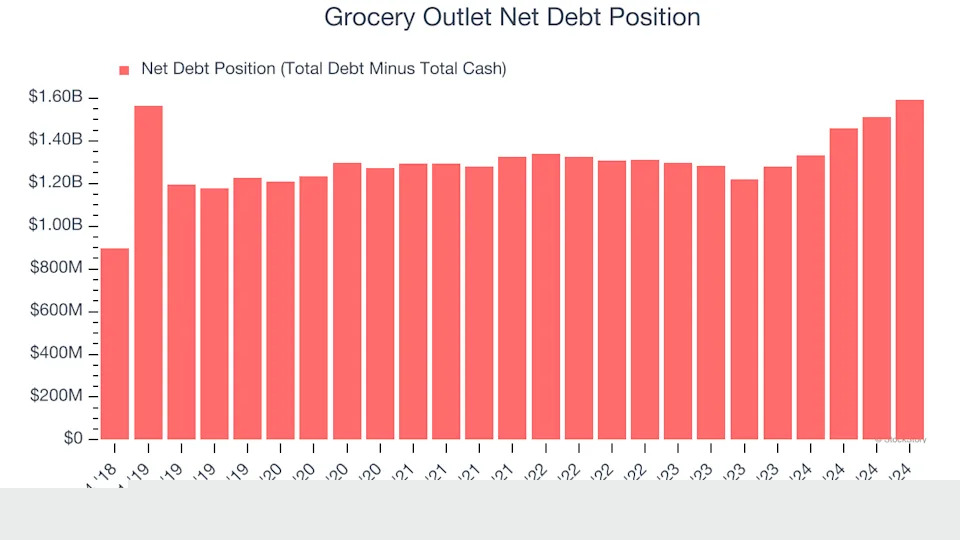 3 Reasons GO is Risky and 1 Stock to Buy Instead