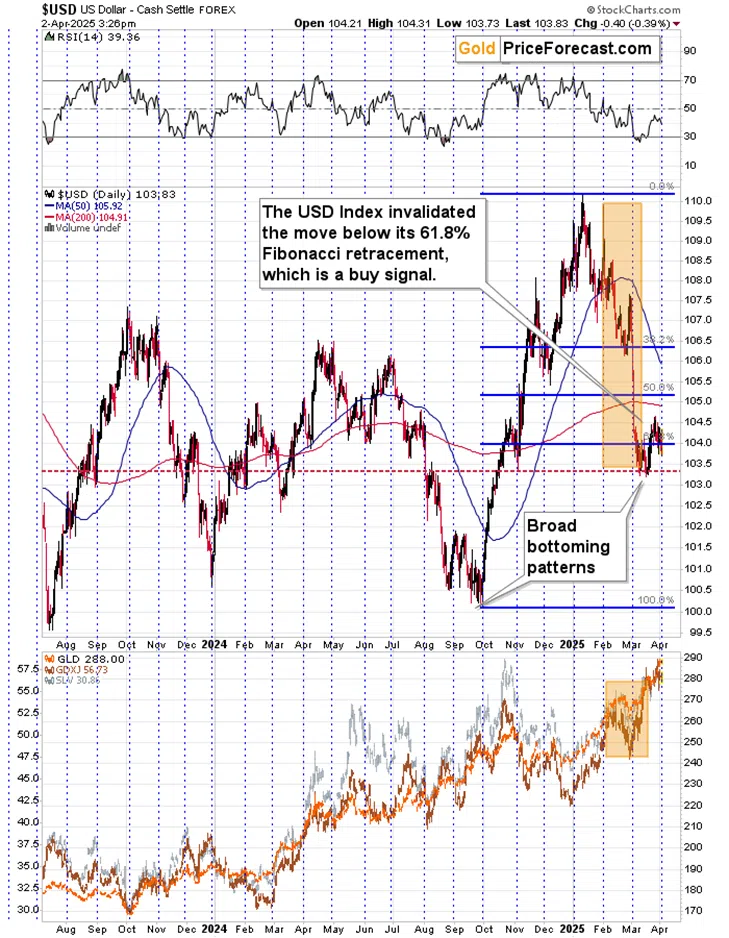 Liberation Day Is Here: What to Expect From Gold and Copper