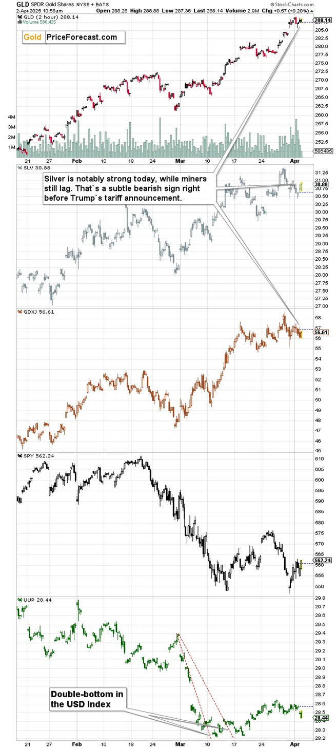 Liberation Day Is Here: What to Expect From Gold and Copper