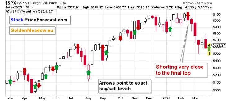 Liberation Day Is Here: What to Expect From Gold and Copper