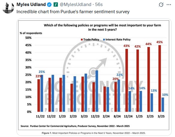 Personal Savings: An Unpolitical Sentiment Gauge