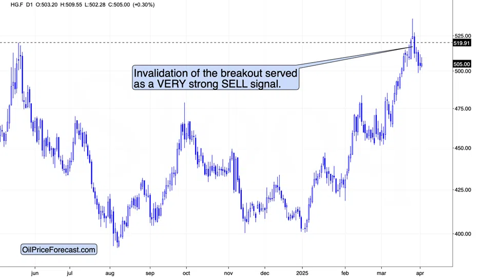 Liberation Day Is Here: What to Expect From Gold and Copper